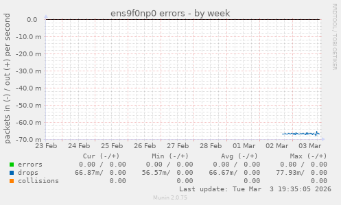 ens9f0np0 errors