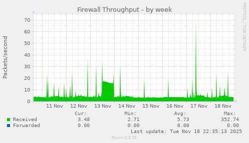 Firewall Throughput