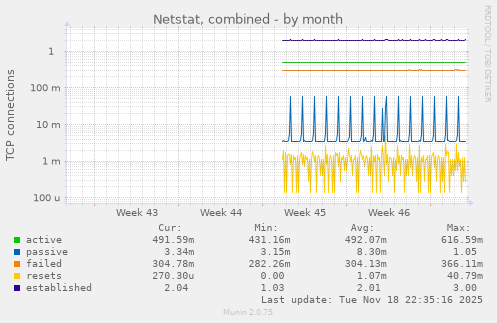 Netstat, combined