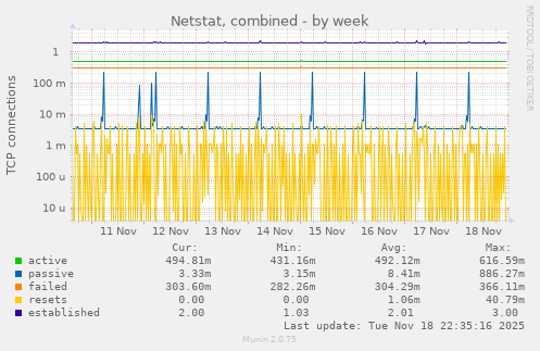 Netstat, combined