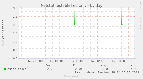 Netstat, established only
