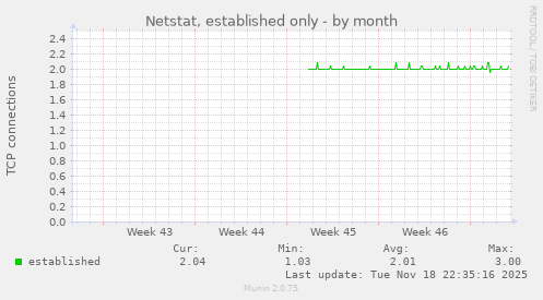 Netstat, established only