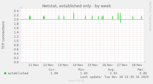 Netstat, established only