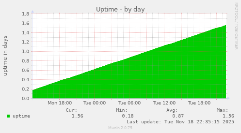 Uptime