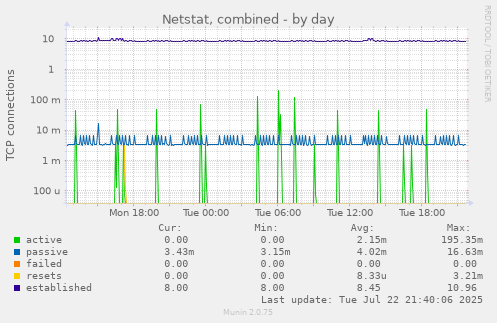 Netstat, combined