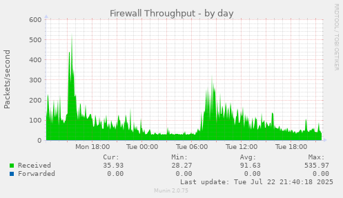 Firewall Throughput