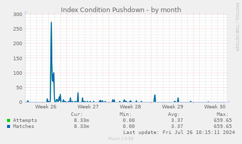Index Condition Pushdown
