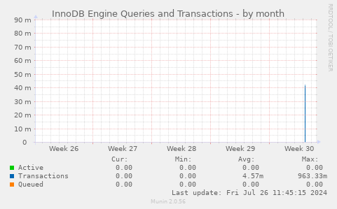 InnoDB Engine Queries and Transactions