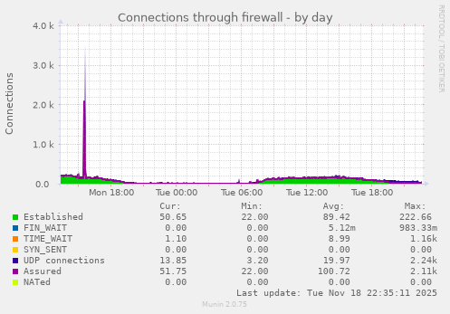 Connections through firewall