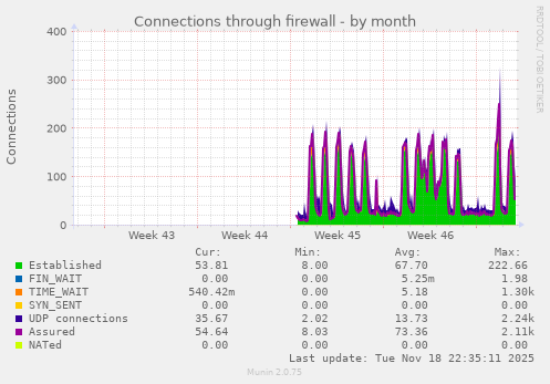 Connections through firewall