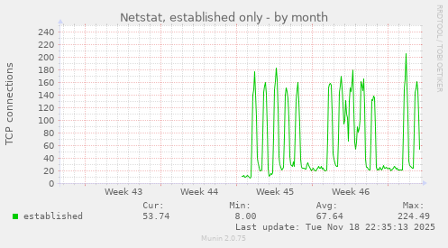 Netstat, established only