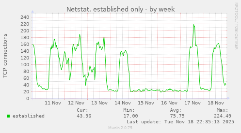 Netstat, established only