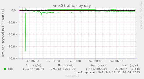 vmx0 traffic