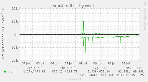 vmx0 traffic