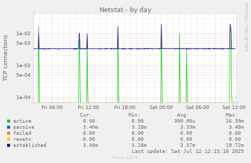 Netstat