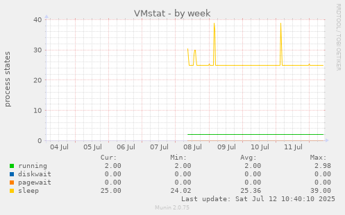 VMstat
