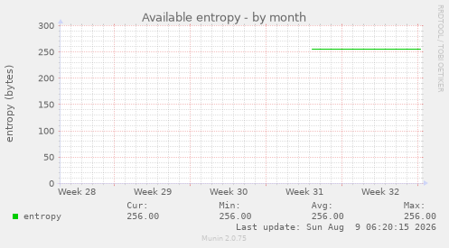 Available entropy