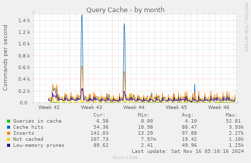 Query Cache