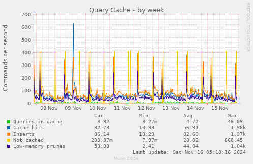 Query Cache