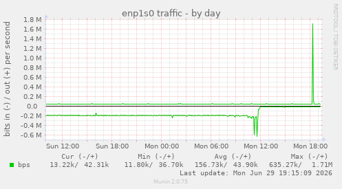 enp1s0 traffic