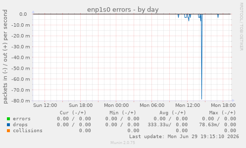 enp1s0 errors