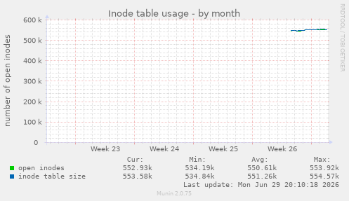 monthly graph