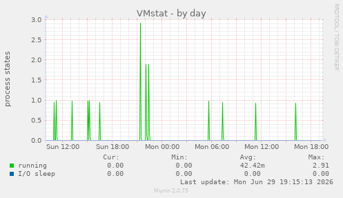VMstat