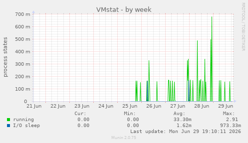 VMstat