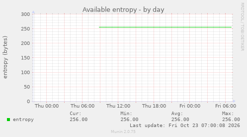 Available entropy