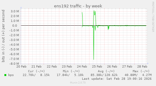 ens192 traffic