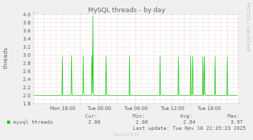 MySQL threads