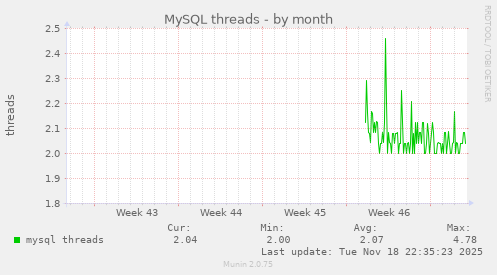 MySQL threads