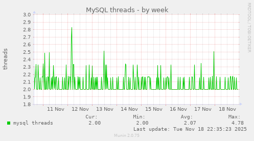 MySQL threads