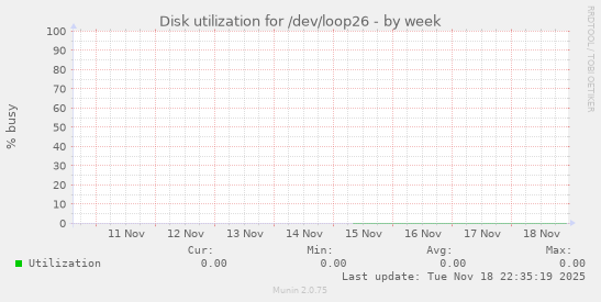 Disk utilization for /dev/loop26