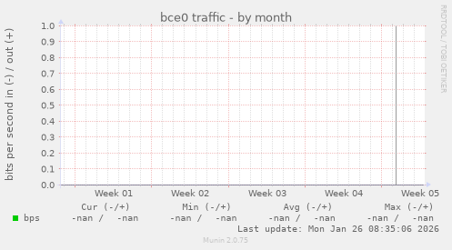 bce0 traffic