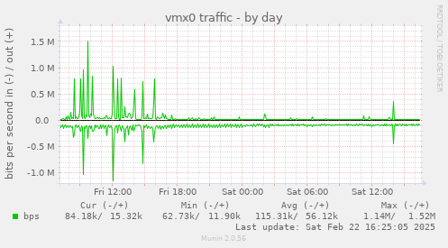 vmx0 traffic