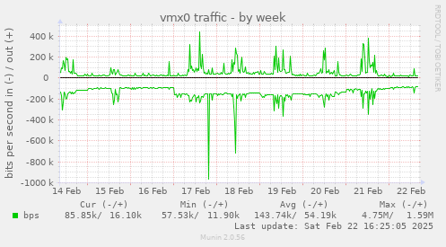 vmx0 traffic