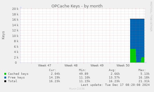 OPCache Keys