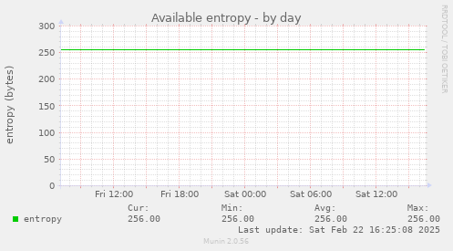 Available entropy