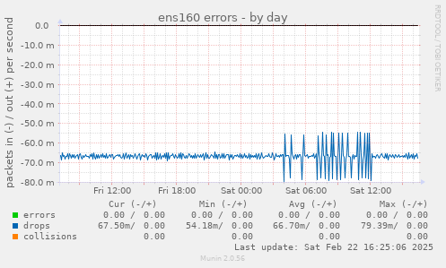 ens160 errors