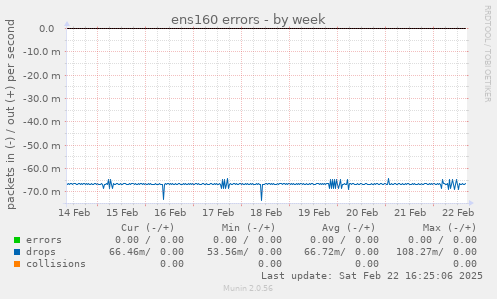 ens160 errors