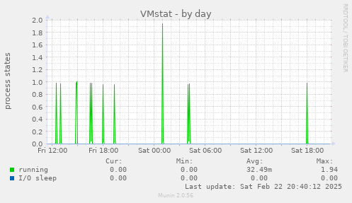 VMstat