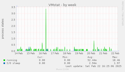 VMstat