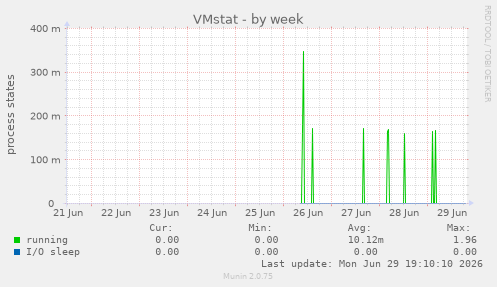 VMstat
