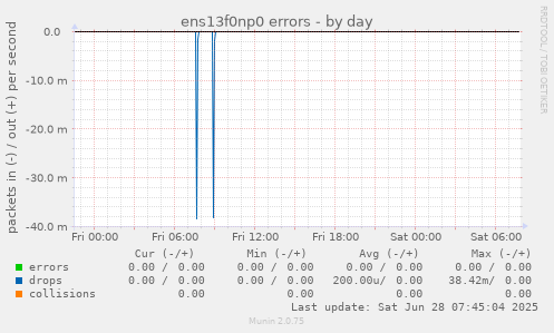 ens13f0np0 errors
