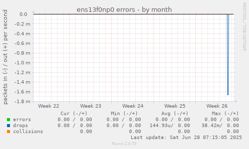 ens13f0np0 errors