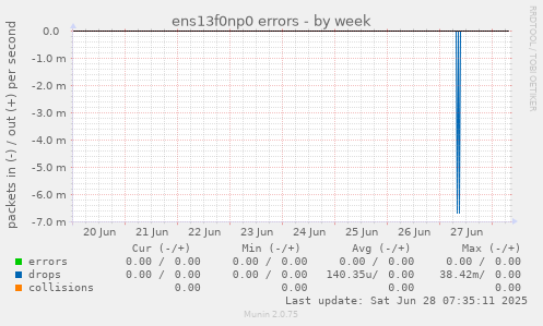 ens13f0np0 errors