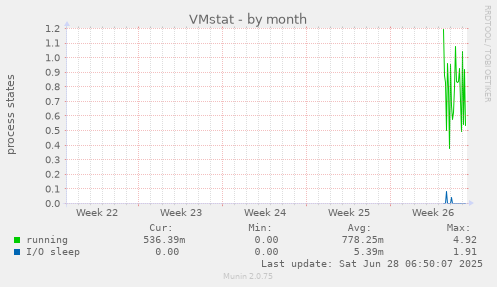 VMstat