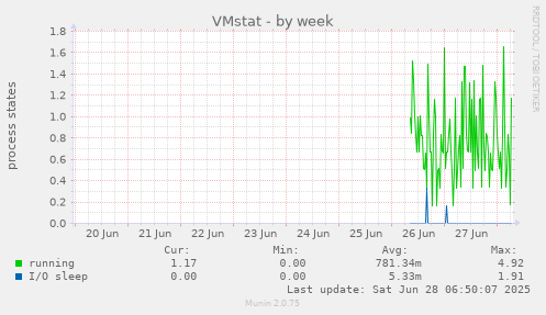 VMstat
