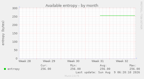 Available entropy